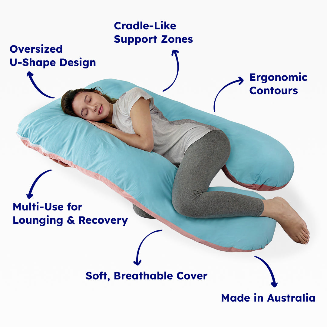 Infographic showing Full Body Pillow features: U-shape design, cradle support zones, ergonomic contours, breathable cover, made in Australia