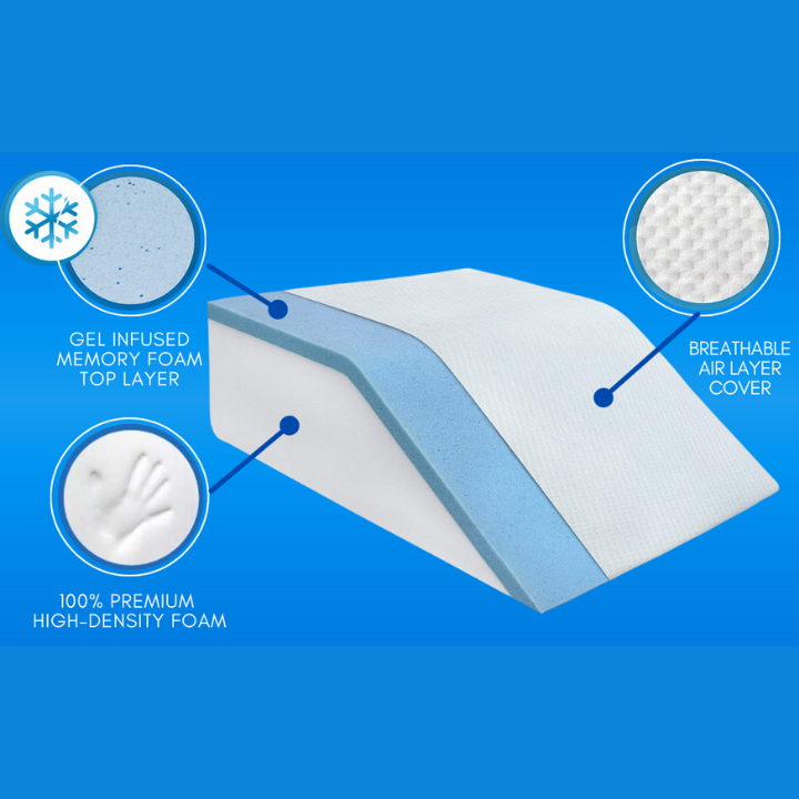 Infographic showing gel memory foam top layer and breathable cover construction of wedge pillow