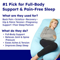Infographic listing Full Body Pillow uses: back pain, sciatica, pregnancy, hip tension, joint pressure relief and deep sleep