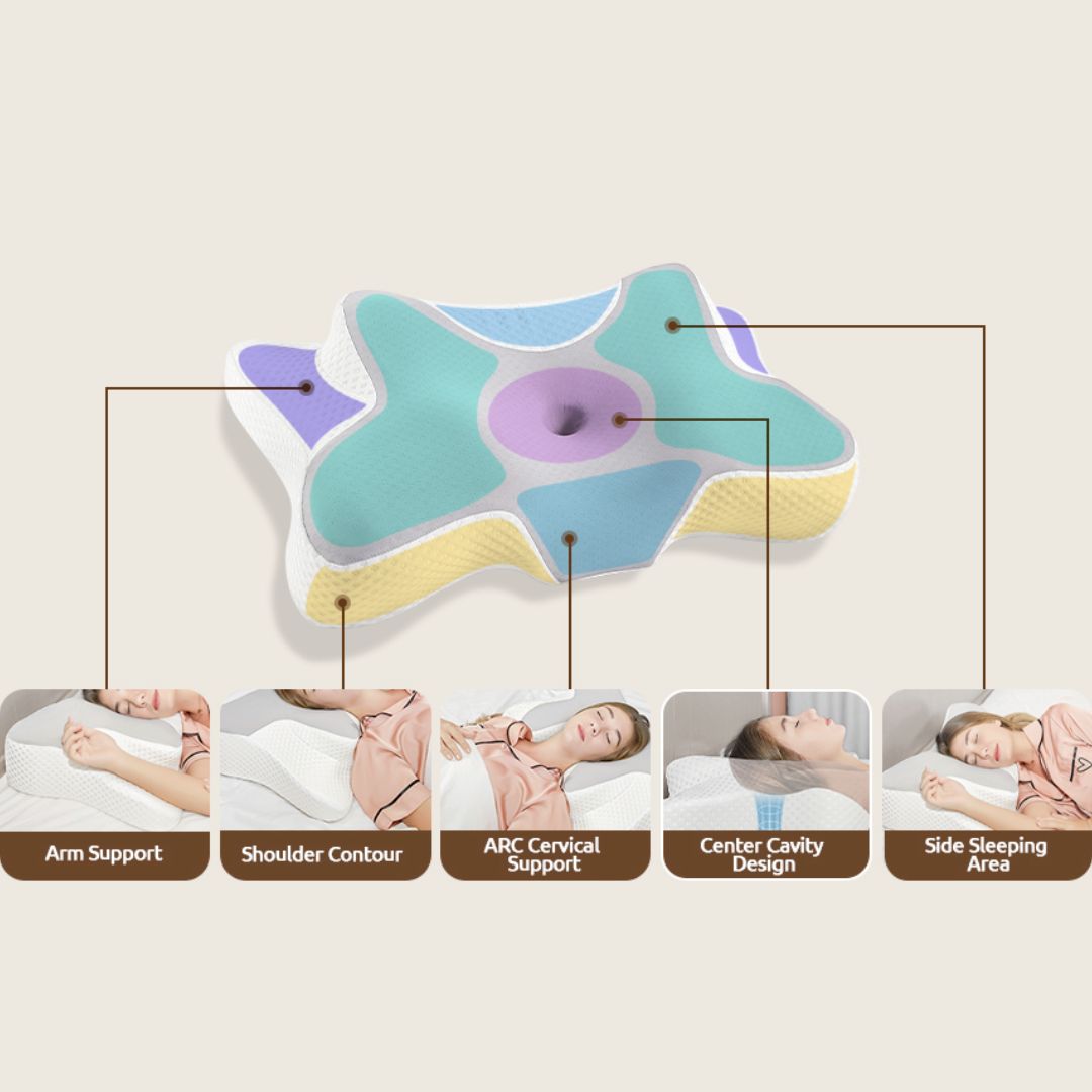 Infographic showing five zones of the support pillow including arm support, shoulder contour, and cervical support