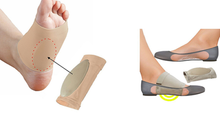 Load image into Gallery viewer, Infographic showing nylon polyester material, elastic breathable fabric, SEBS insert, and compression bandage design of Foot Arch Support Sleeve
