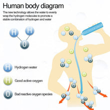 Load image into Gallery viewer, Infographic showing hydrogen water molecules entering body and neutralising reactive oxygen species
