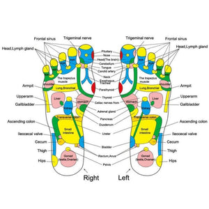 Stone Walk Reflexology Foot Massage Mat